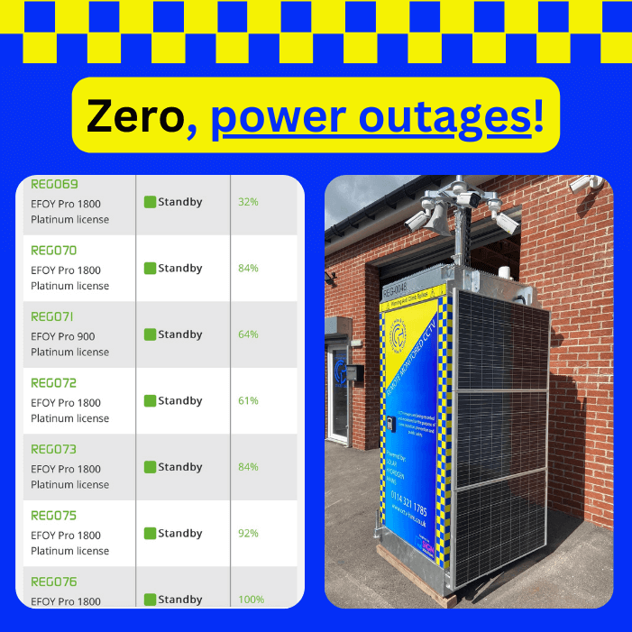 cctv-towers-hire-cctv-hire-sales